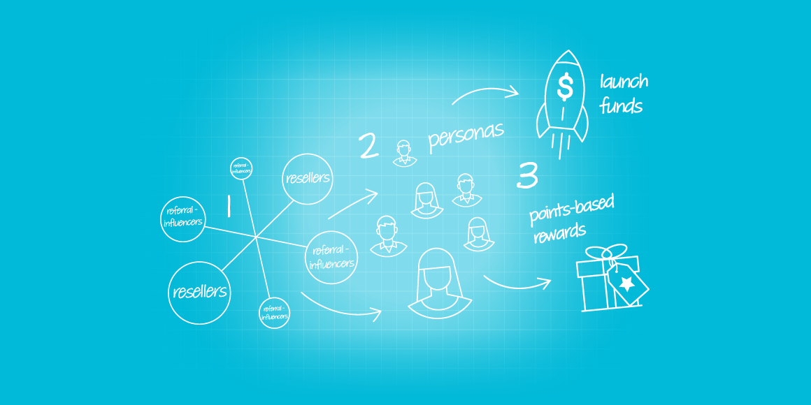 Blog about incentive programs for professional services